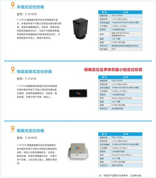 高精度定位新篇章 品鉑科技即將亮相iote 2019，引領物聯網系統集成新趨勢