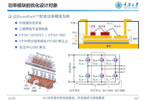 sic功率器件的性能表征、封裝測試與系統集成